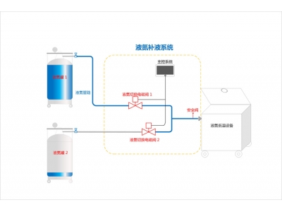 BD-50B自動液氮補(bǔ)液系統(tǒng)